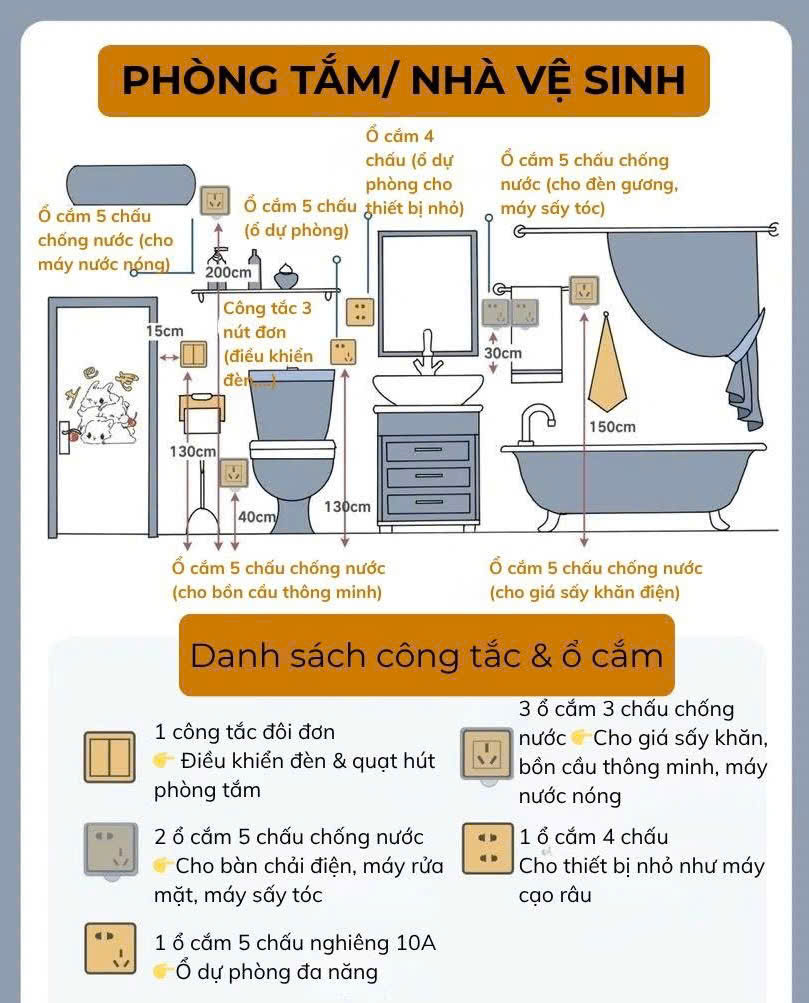 Xây Nhà Trọn Gói Quảng Ngãi | Báo Giá Chi Tiết Các Gói » QN Homes nhà đẹp Quảng Ngãi Xây Nhà Trọn Gói Quảng Ngãi | Báo Giá Chi Tiết Các Gói » QN Homes nhà đẹp Quảng Ngãi